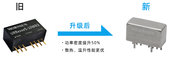 金升阳推出URB24_S-15WR3G系列国产化模块电源