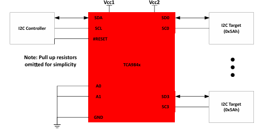 德州仪器预发布TCA9846超低压4通道1Mhz I²C开关芯片