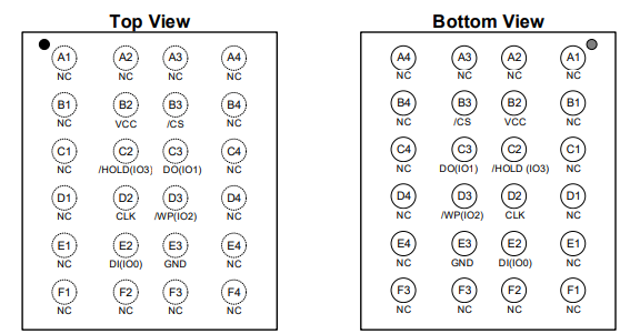 W25Q128JV串行NOR闪存引脚配置都有哪些？