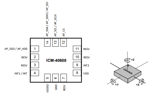 什么是ICM-40608 6轴MEMS运动跟踪装置？