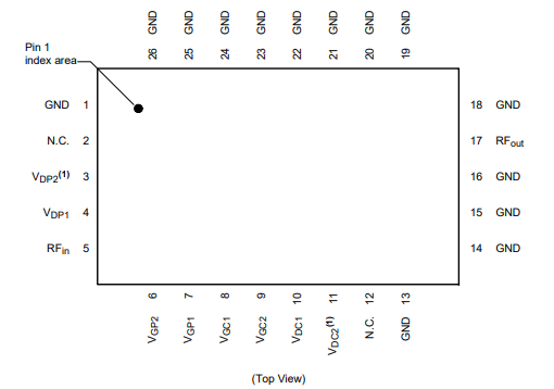 什么是NXP恩智浦-AFSC5G35D37功率放大器模块？