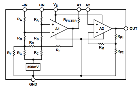 一文简单了解AD8208单电源差分放大器的工作原理
