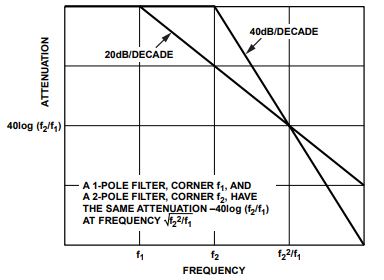 AD8208差分放大器芯片是如何实现低通滤波？