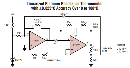 LT1001运算放大器的定义及常见应用分析