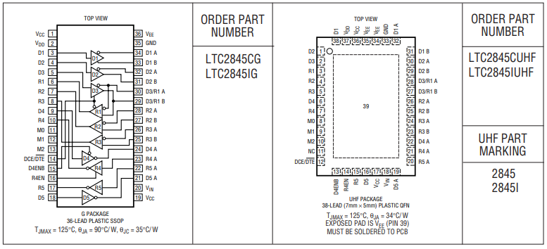 LTC2845多协议收发器芯片的引脚图及功能信息