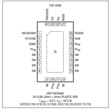 什么是LTC3616降压型稳压器？具备什么特征？