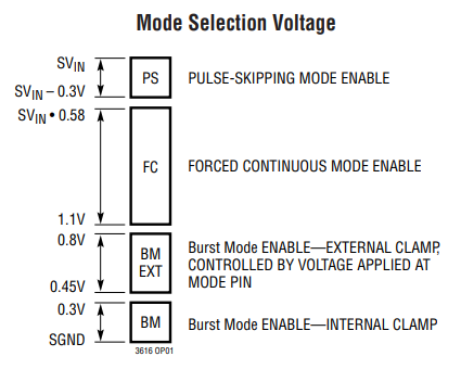 LTC3616稳压器MODE引脚的四种不同操作模式分析