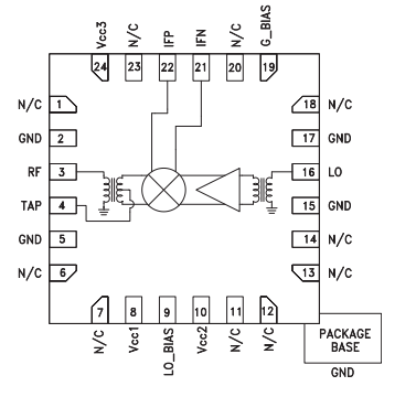 什么是HMC689高动态范围无源MMIC混频器？