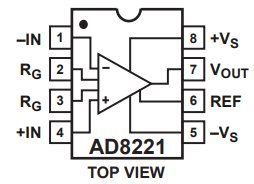 AD8221仪表放大器的操作原理是什么？