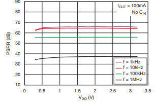 TPS7A80线性稳压器的应用中的设计要求简析（仅供参考）