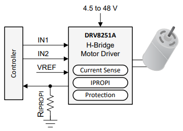 DRV8251A具有集成电流检测和调节的有刷直流电机驱动器