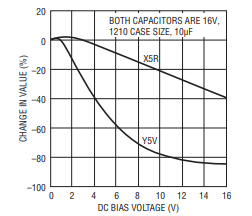 LT1964低压差负电压稳压器的输出电容与瞬态响应