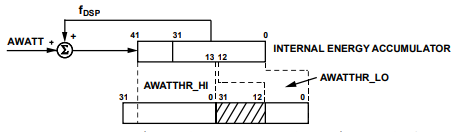 ADE9000集成电路IC的能量累加及功率累加分析