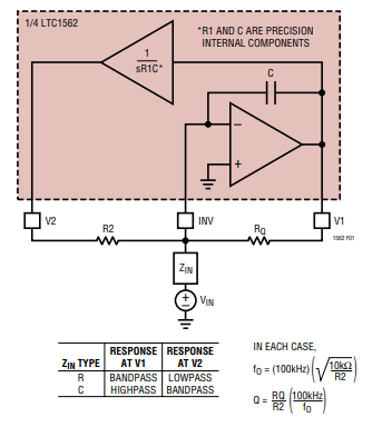 LTC1562四通道通用有源滤波器的功能描述介绍