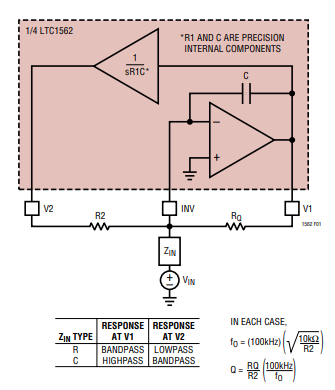LTC1562滤波器承受超出电源电压范围输入电压的注意事项