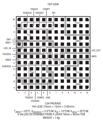 LTM4615双路输出开关模式 DC/DC 电源的引脚功能是什么？