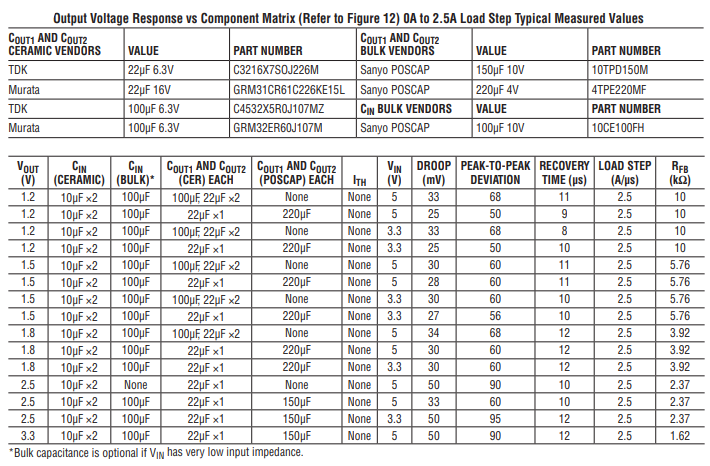 LTM4615开关稳压器的输出电容及电流限制与过热保护功能