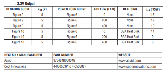 LTM4615开关稳压器的热考虑因素和输出电流降额