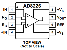 AD8226宽电源范围、轨到轨输出仪表放大器的概述