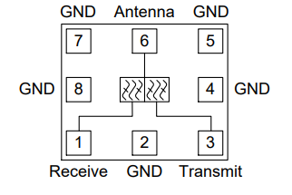 TQQ1003紧凑型高性能双工器模块产品介绍