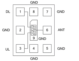 QPQ6108补偿型声表面波(TC-SAW)双工器产品介绍 QPQ6108补偿型声表面波(TC-SAW)双工器产品介绍