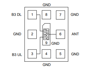 QPQ1297高性能体声波(BAW)双工器产品介绍 QPQ1297高性能体声波(BAW)双工器产品介绍
