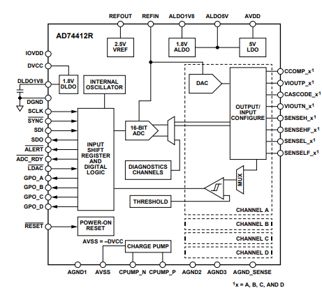 AD74412R 四通道、软件可配置输入/输出产品介绍