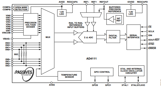 AD4111低噪声模数转换器(ADC)产品介绍 AD4111低噪声模数转换器(ADC)产品介绍