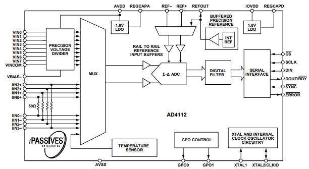 AD4112 具有 ±10 V 和 0 mA 至 20 mA 输入的低功耗 24 位 Σ-Δ ADC