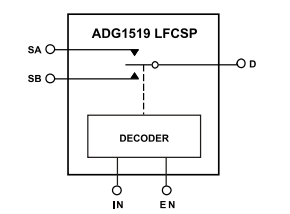 ADG1519 3.8Ω导通电阻、SPDT开关产品介绍