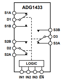 ADI(亚德诺)ADG1433射频模拟开关产品介绍