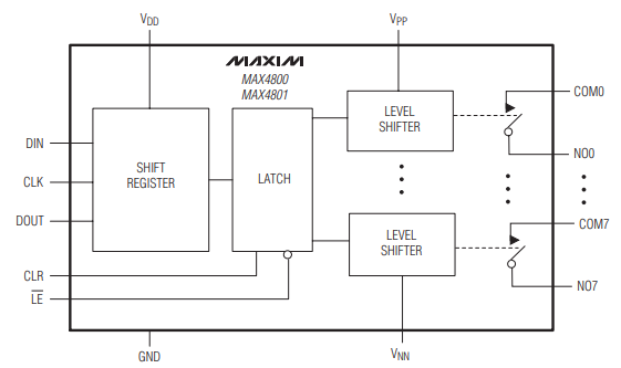 ADI(亚德诺)MAX4800低电荷注入、8通道、高压模拟开关产品介绍 ADI(亚德诺)MAX4800低电荷注入、8通道、高压模拟开关产品介绍