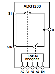 ADG1206低电容、16通道、±15 V/12 V iCMOS™多路复用器
