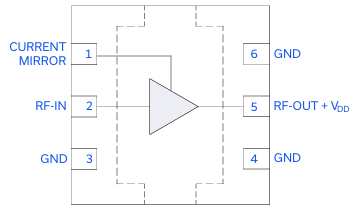 Mini-Circuits低噪声 MMIC 放大器PMA1-14LV+产品介绍