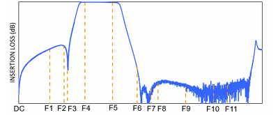 BFHK-1202+带通滤波器Mini-Circuits产品介绍