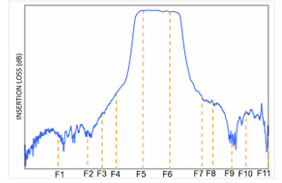 BFHKI-2162+陶瓷带通滤波器的产品介绍