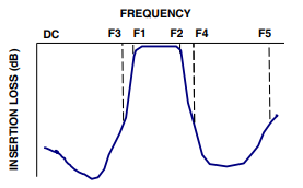 BFHK-1252+LTCC带通滤波器，10900-13900 MHz，50Ω