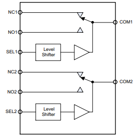 德州仪器TS3A5223双通道 SPDT 双向模拟开关型号介绍