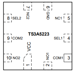 德州仪器TS3A5223双通道 SPDT 双向模拟开关型号介绍