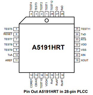 安森美A5191HRT单芯片 CMOS 调制解调器型号介绍