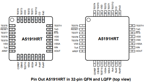 安森美A5191HRT单芯片 CMOS 调制解调器型号介绍