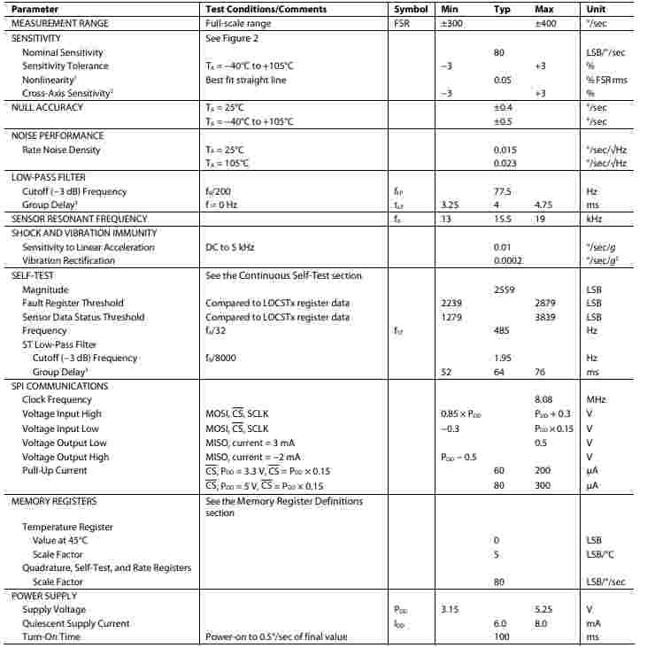ADXR5453 陀螺仪的连续自测试功能分析