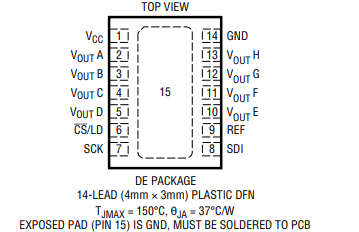 LTC2636CMS-LZ8#具 10ppm/ºC 基准的 12 / 10 / 8 通道 8 位 SPI VOUT DAC