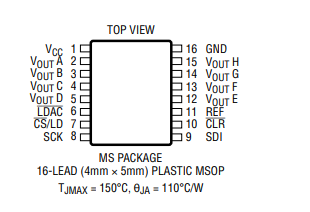 LTC2636CMS-LZ8#具 10ppm/ºC 基准的 12 / 10 / 8 通道 8 位 SPI VOUT DAC