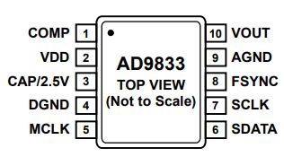AD9833BRMZ低功耗、2.3 V至+5.5 V可编程波形发生器 AD9833BRMZ低功耗、2.3 V至+5.5 V可编程波形发生器