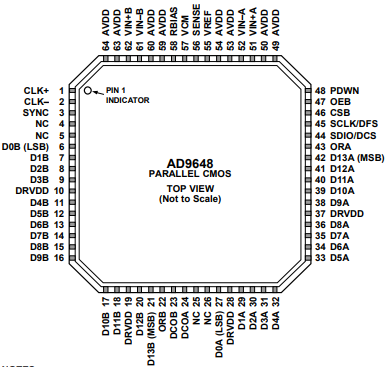 AD9648BCPZRL7-105 14位、125 MSPS/105 MSPS、1.8 V双通道模数转换器 AD9648BCPZRL7-105 14位、125 MSPS/105 MSPS、1.8 V双通道模数转换器