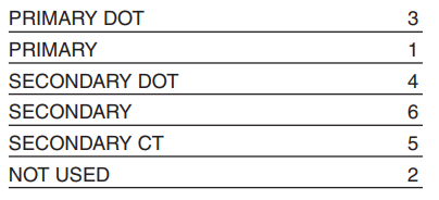 ADT1-1WT-1+ 射频变压器