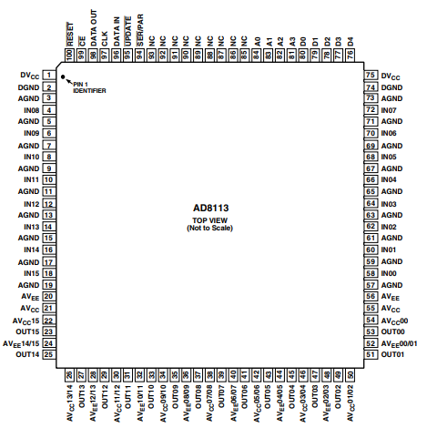 AD8113JSTZ 60 MHz、16 × 16音频/视频交叉点开关 AD8113JSTZ 60 MHz、16 × 16音频/视频交叉点开关