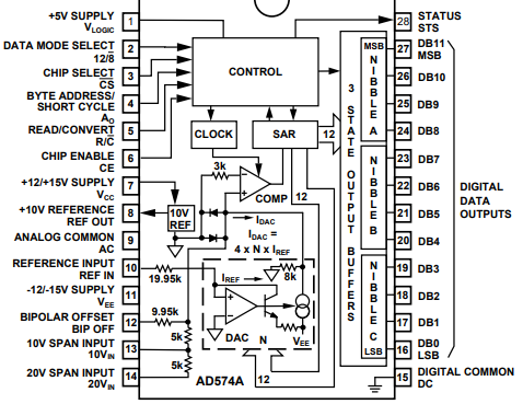 AD574A完整12位模数转换器的电路工作原理是什么? AD574A完整12位模数转换器的电路工作原理是什么?