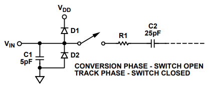 AD7680模数转换器的模拟输入分析 AD7680模数转换器的模拟输入分析